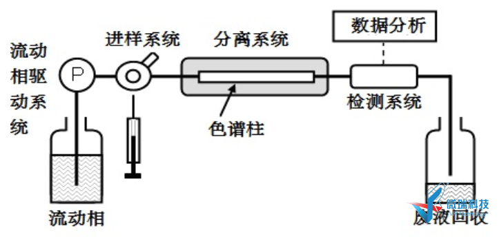 橄榄叶中羟基酪醇的分离分析鉴定虚拟仿真实验