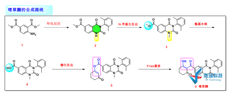 农药创制：结构与合成设计虚拟仿真实验