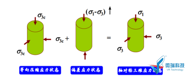 土体力学性质研究的三轴虚拟仿真实验