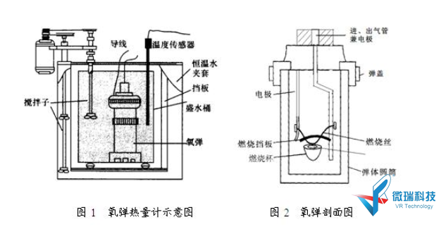 量热计示意图图片