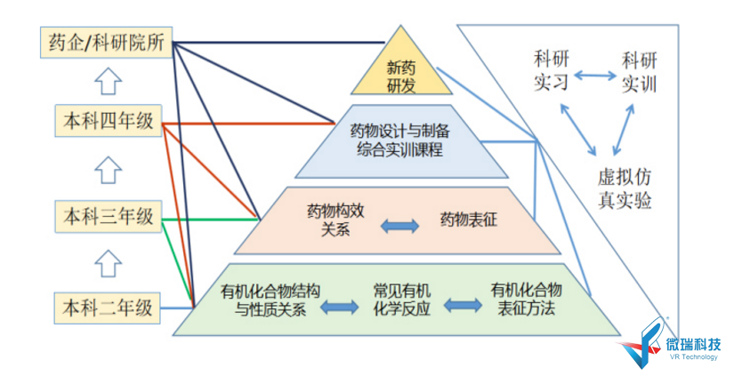 南京医科大学：新型化学小分子抗脑卒中药物的设计与合成虚拟仿真实验