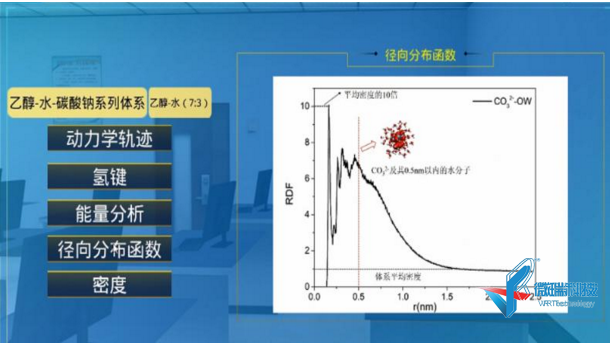 水溶液的介观结构与形成机理虚拟仿真实验