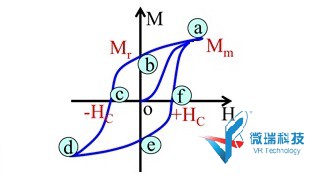 电子科技大学：强磁性物质对外加磁场响应行为的测试分析虚拟仿真实验