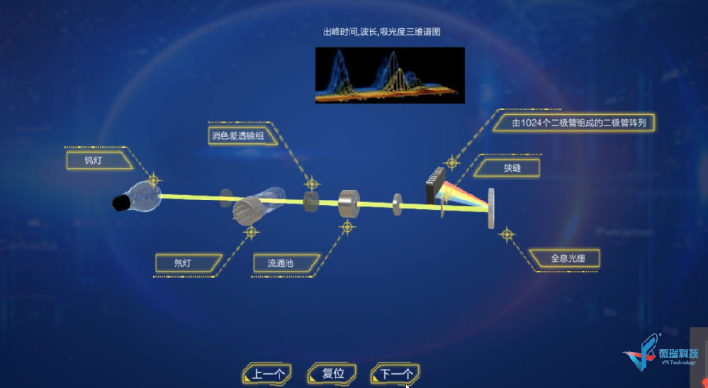 仪分动画系列之--液相色谱 二极管阵列检测器