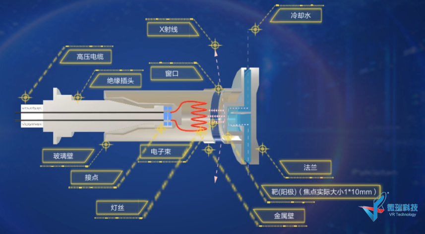 仪分动画系列之--XRD X射线管结构与主要部件