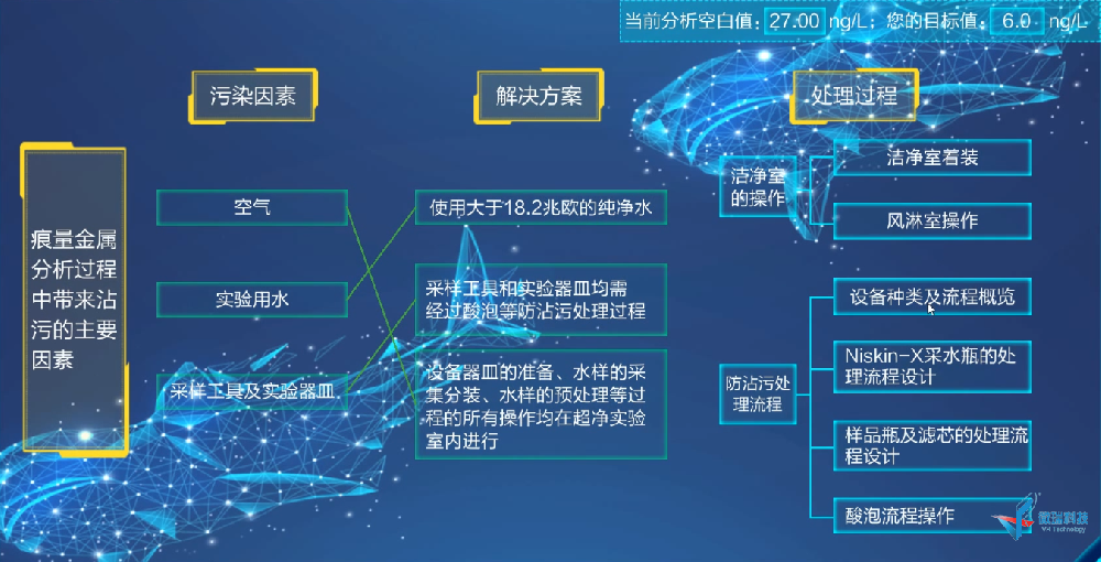 开发新技术8(2020-2021年)——使用操作流程图控制操作逻辑，可以任意选择不同流程进行操作，操作过程中可以随时返回流程图界面，也可以继续未完成的操作