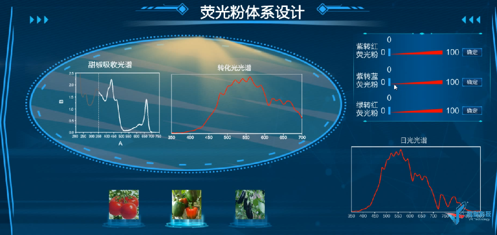 开发新技术32(2020-2021年)——（数值计算）通过滚动条改变连续曲线局部数值大小