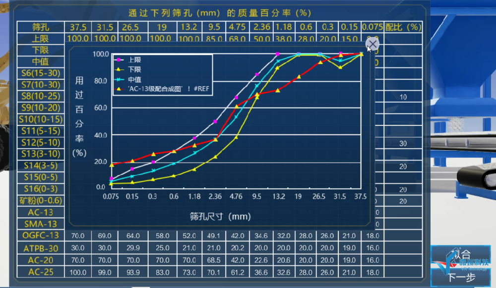 开发新技术34(2020-2021年)——（数值计算）实现沥青混料级配表的功能
