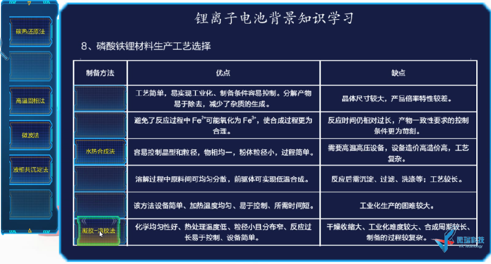 开发新技术38(2020-2021年)——（实验操作）实验中知识点做成边学边练模式