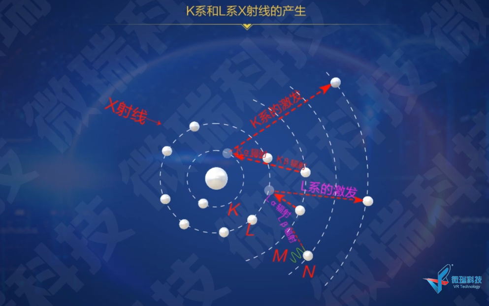 仪分动画系列之--XRD K系和L系X射线的产生