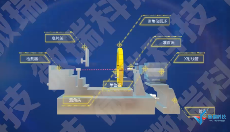 仪分动画系列之--XRD 四圆测角仪结构示意