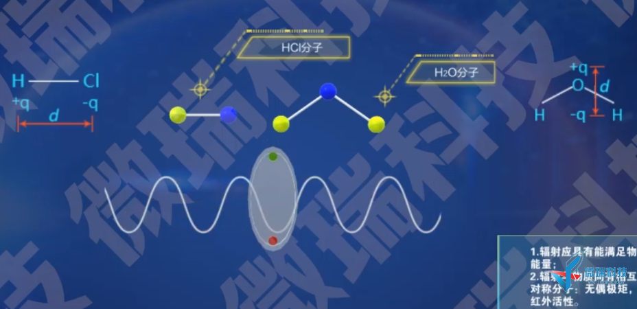 仪分动画系列之--红外光谱 分子产生红外吸收光谱的条件