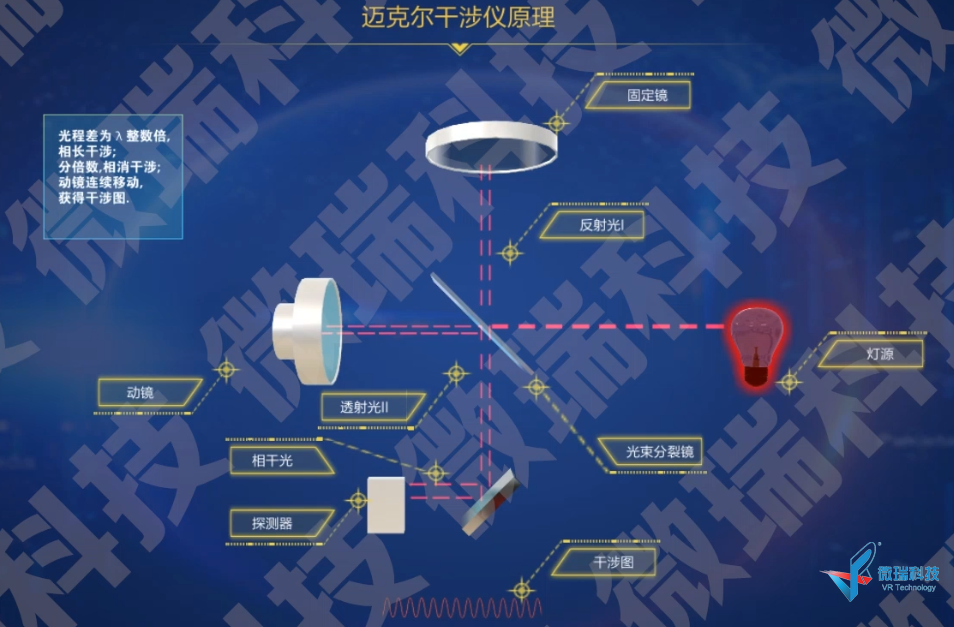仪分动画系列之--红外光谱 迈克尔干涉仪原理