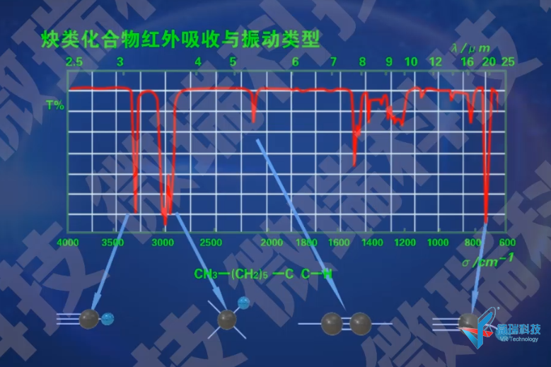 仪分动画系列之--红外光谱 炔类化合物