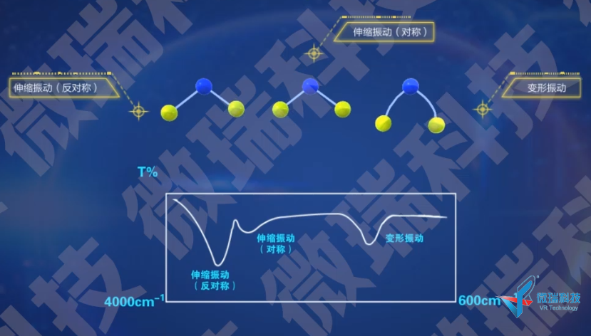 仪分动画系列之--红外光谱 水分子的红外吸收与振动类型
