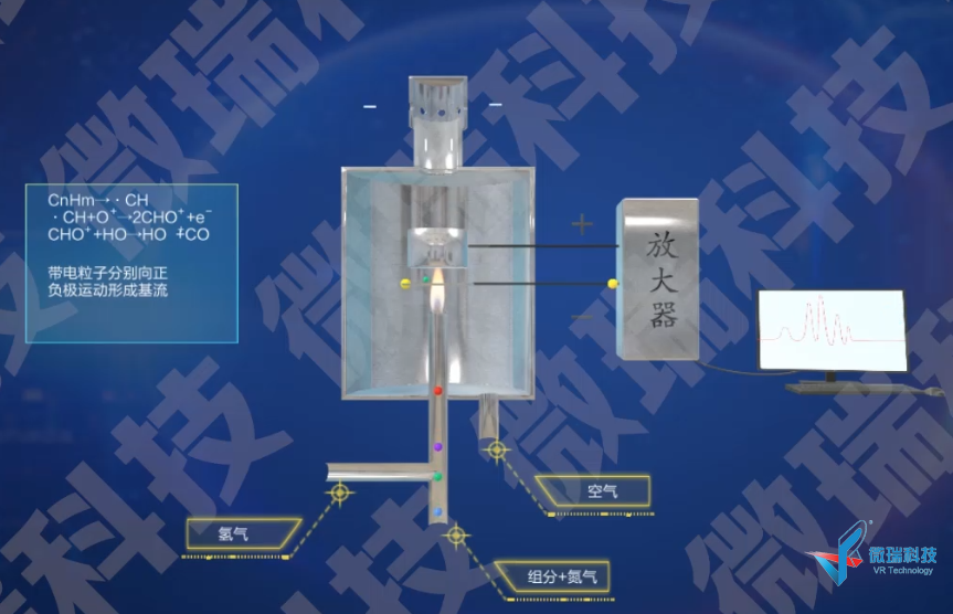 仪分动画系列之--气相色谱 氢火焰离子化检验装置