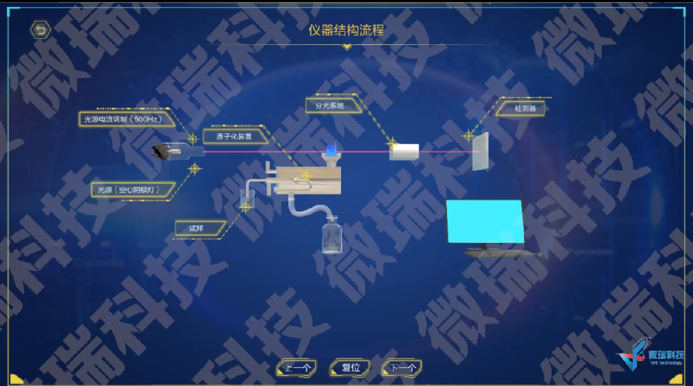 仪分系列动画之--原子吸收 仪器结构流程