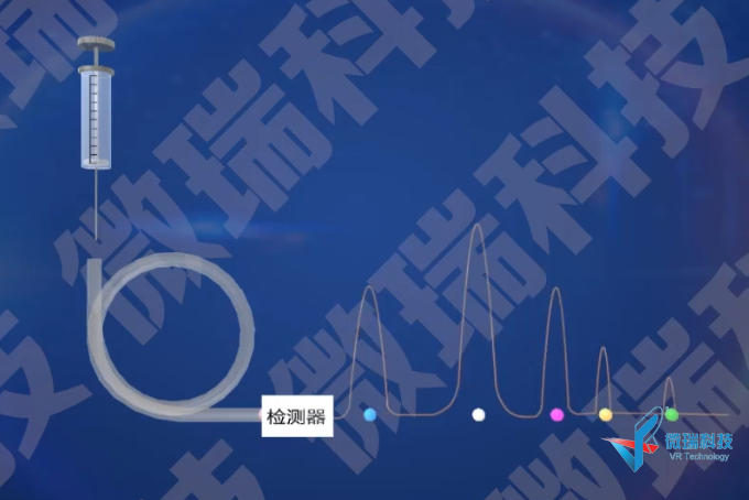 仪分系列动画之——气相色谱 色谱分离原理