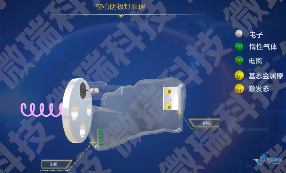 仪分系列动画之——原子吸收 空心阴极灯原理