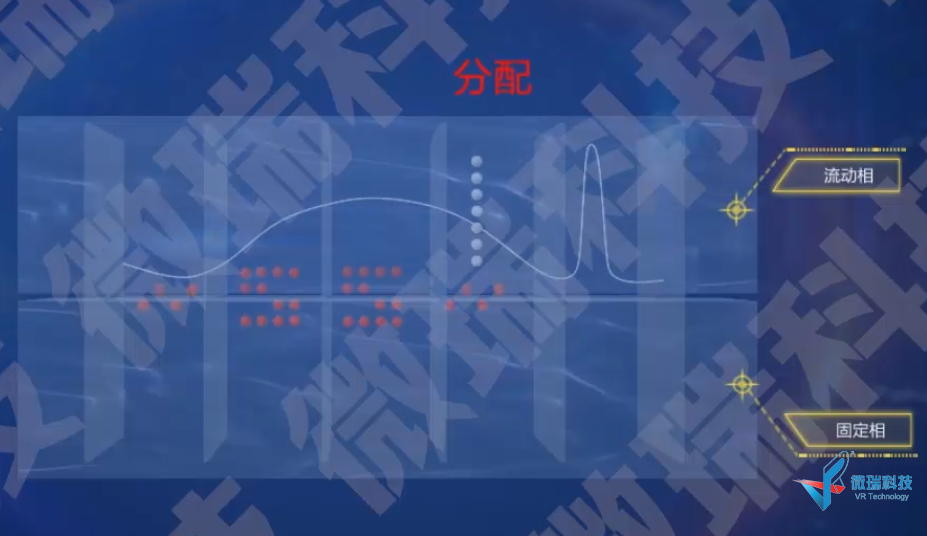 仪分系列动画之——液相色谱 两相分配
