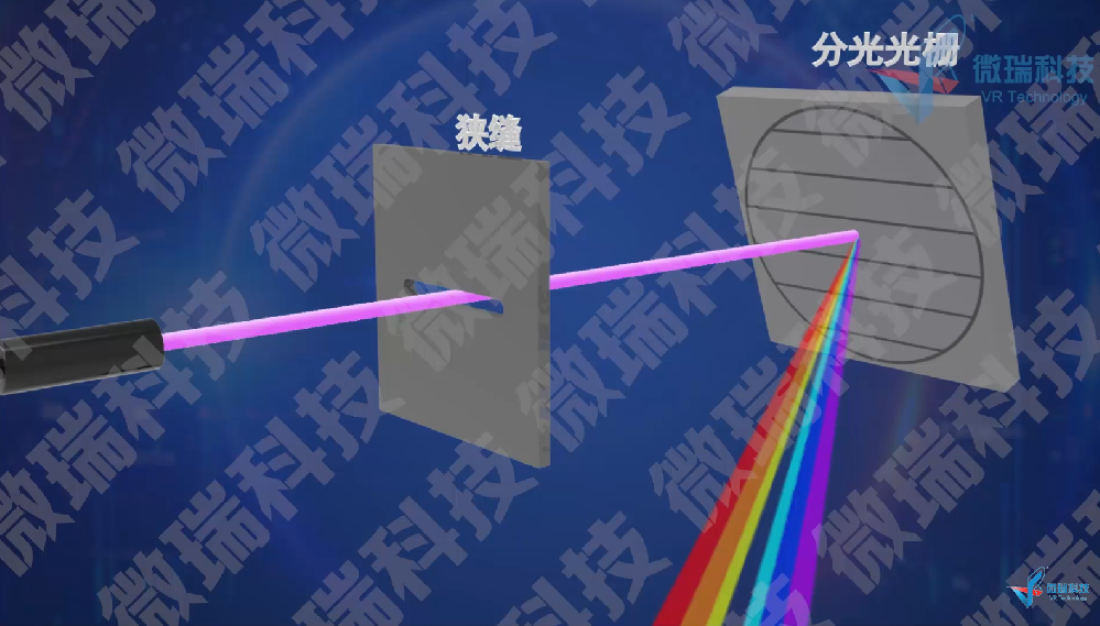 仪分系列动画之——紫外光谱 紫外分光光谱分析原理动画