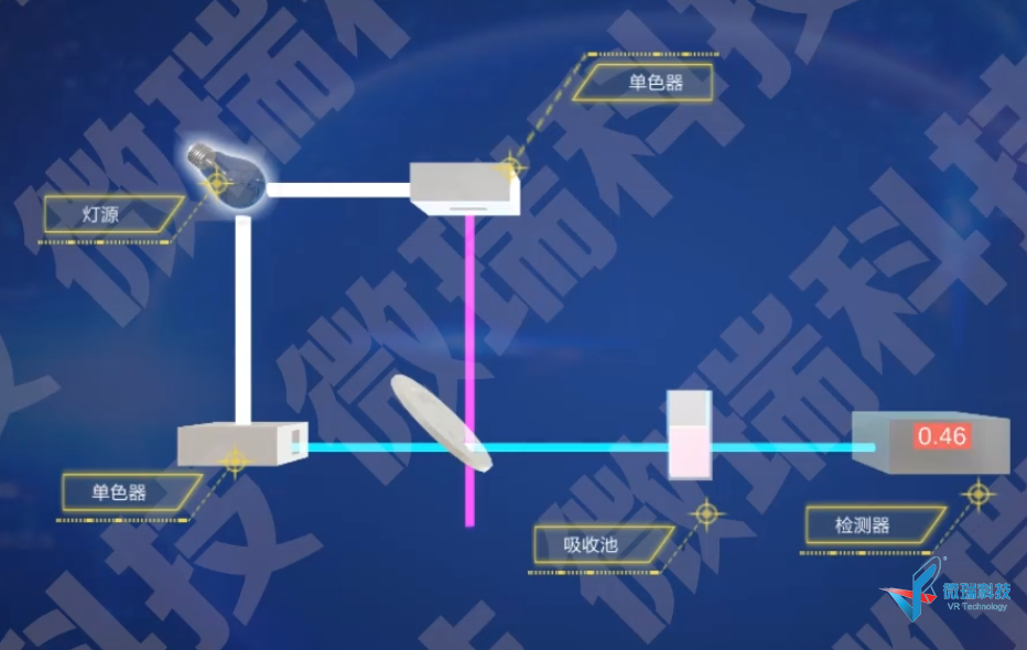 仪分系列动画之——紫外光谱 双波长分光光度计原理动画