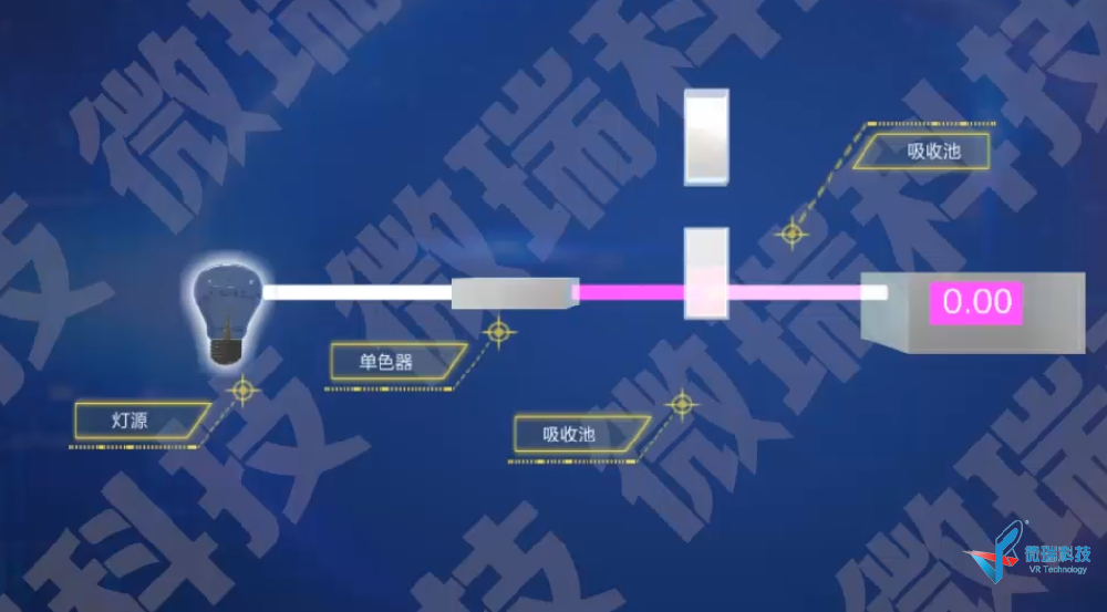 仪分系列动画之——紫外光谱 单光束分光光度计原理动画