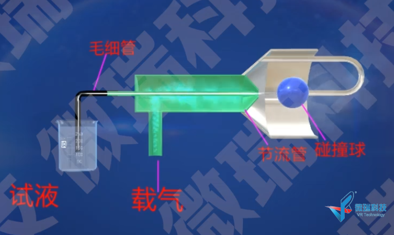 仪分系列动画之——原子吸收 雾化过程示意