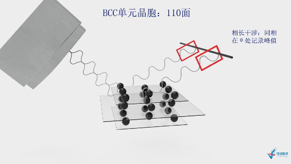 仪分系列动画之——X射线衍射XRD