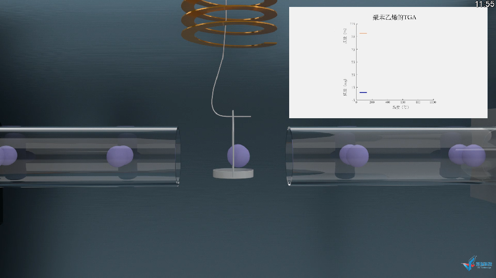 仪分系列动画之——热重法 TG